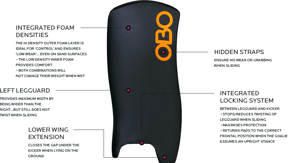 OBO | OBO CLOUD Legguards Black | CLOUD Legguards Black - Black / Medium | Total Hockey