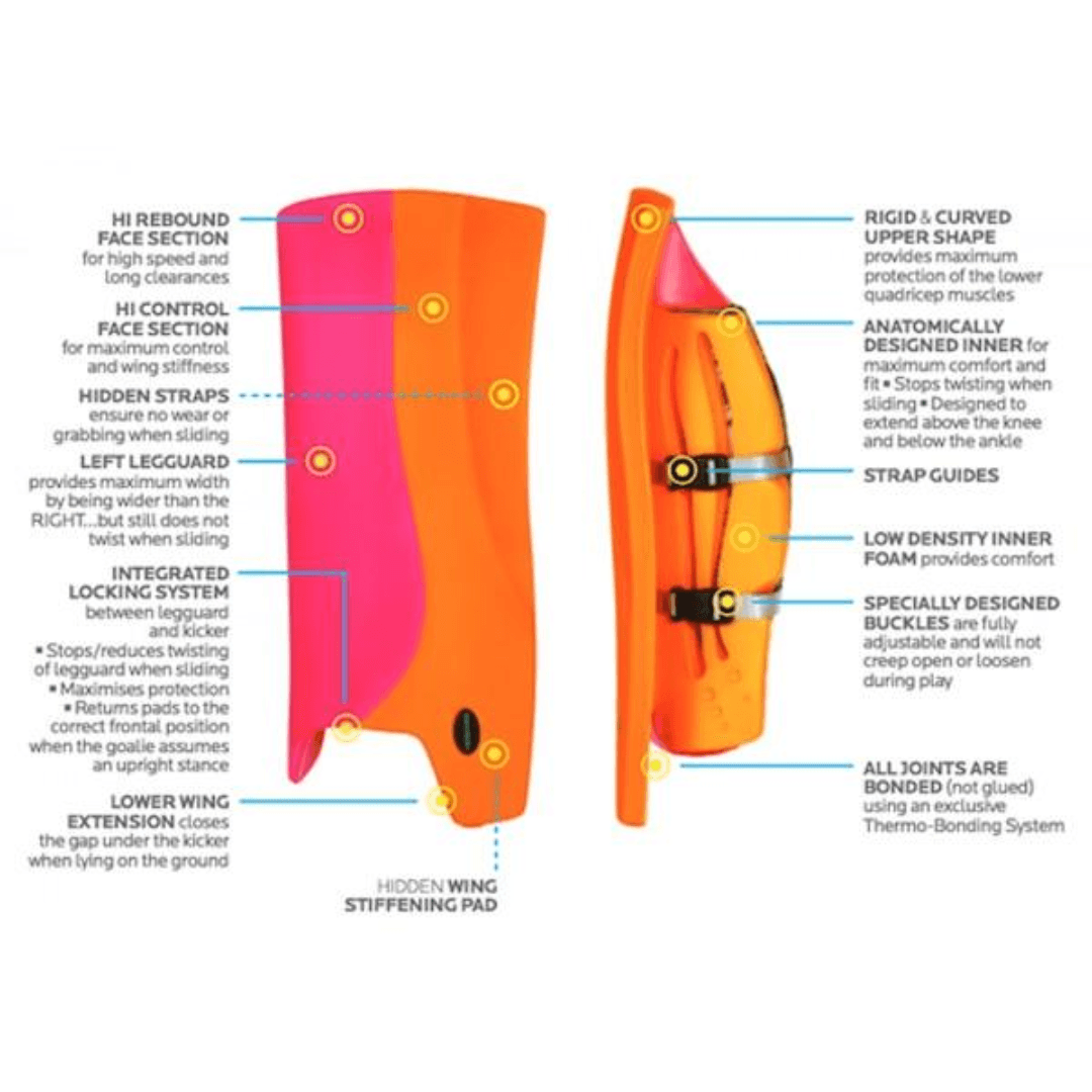 OBO | OBO HI REBOUND Legguards Red Wing/Red | HI REBOUND Legguards Red Wing/Red - Medium / Red Wing/Red | Total Hockey